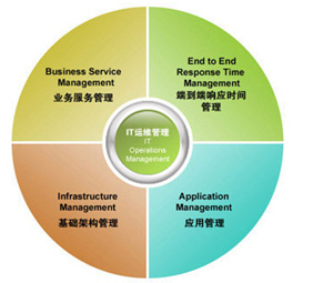 摩卡業(yè)務管理 為您提供最優(yōu)質的軟件開發(fā)產(chǎn)品與服務