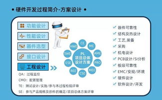 參與活動(dòng)贏取物聯(lián)網(wǎng)套件及專業(yè)資源，開啟工程師成長之路