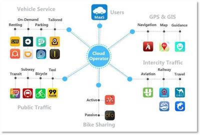 MaaS(出行即服務(wù))的實(shí)踐應(yīng)用與未來展望 應(yīng)用軟件服務(wù)的核心角色