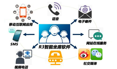 靈犀一點，十年磨箭 智能坐席軟件R3標準版震撼發布